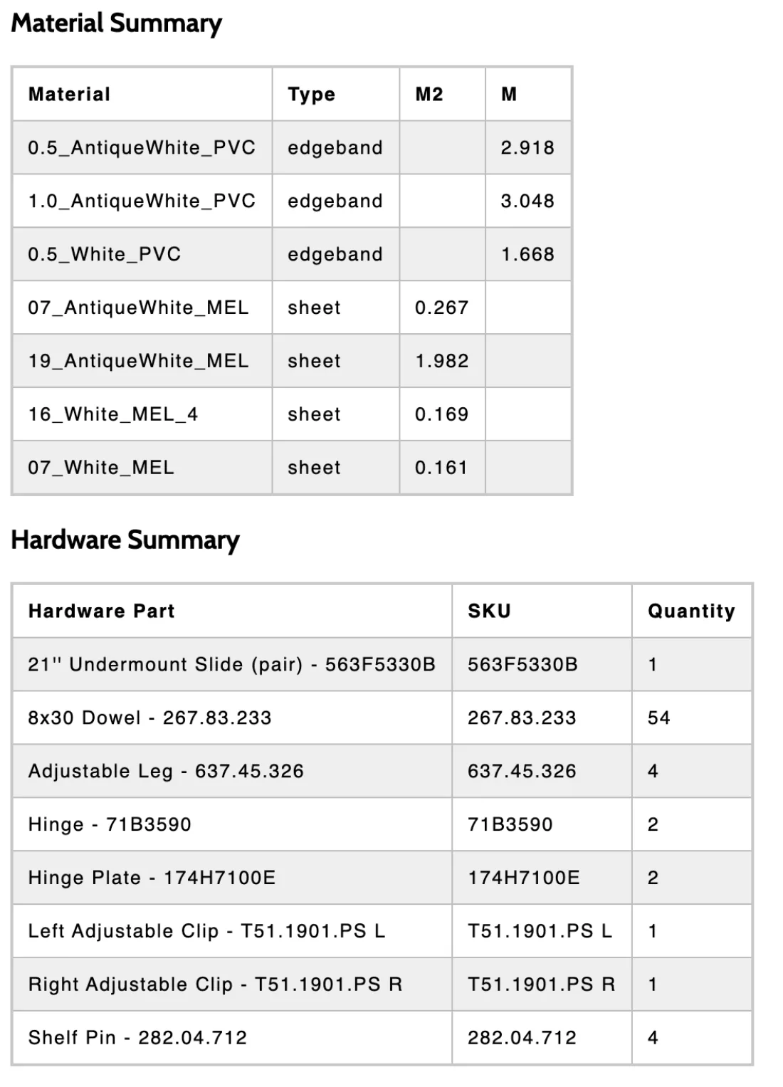 A bill of materials, with a material summary listing edgebanding and sheet goods by quantity above a hardware summary listing each part with its SKU and quantity